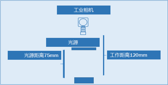 印刷字符缺陷檢測(cè)