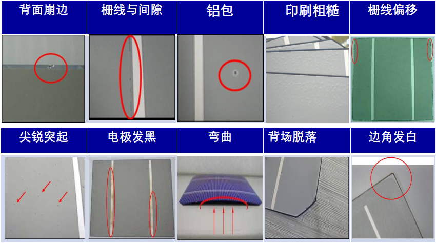 太陽能電池板瑕疵