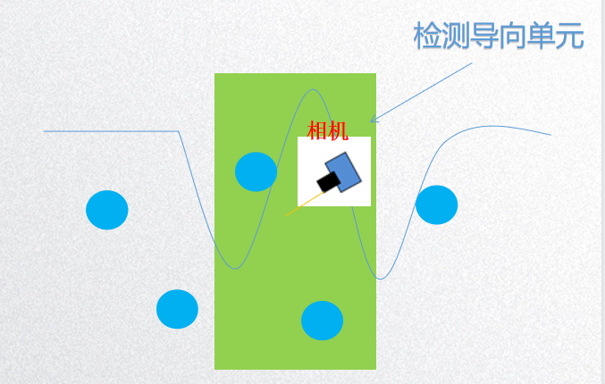 玻璃纖維及紡織面料檢測系統