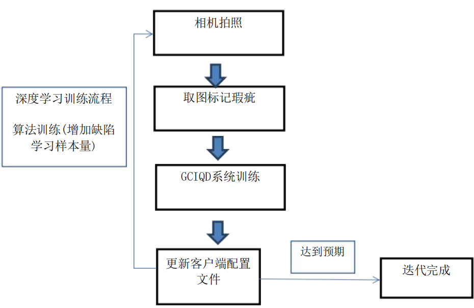 機器視覺系統原理