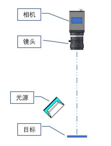 瑕疵檢測原理