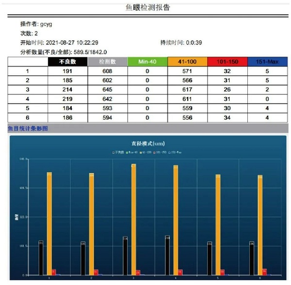 魚眼自動分析儀導出的檢測報告